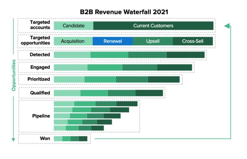 forrester research