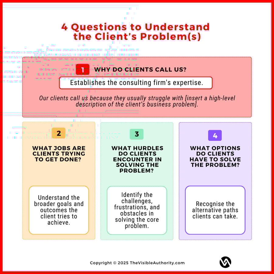 4 questions to understand the clients problem