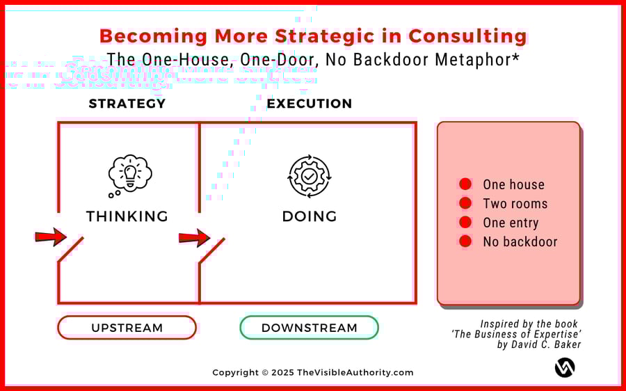 Becoming more strategic in consulting