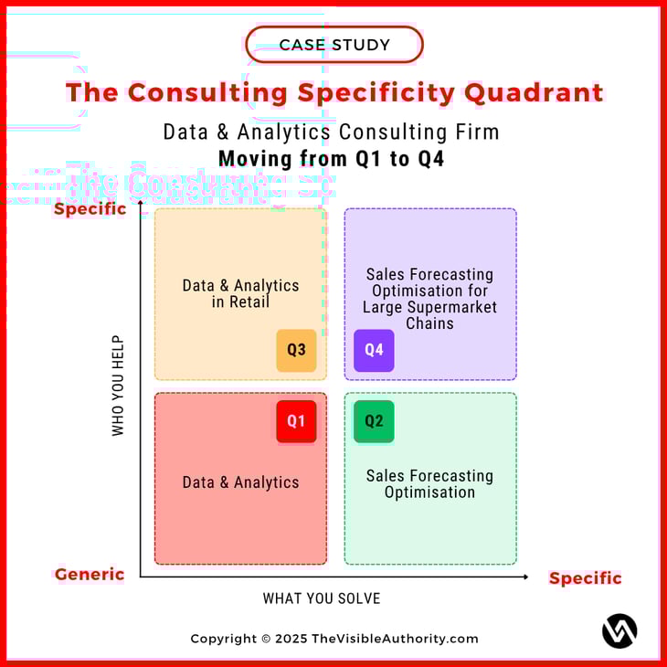 Case study 1 - The consulting specificity quadrant