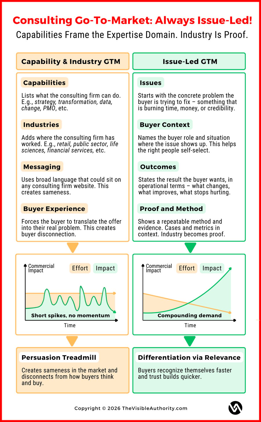 Consulting GTM