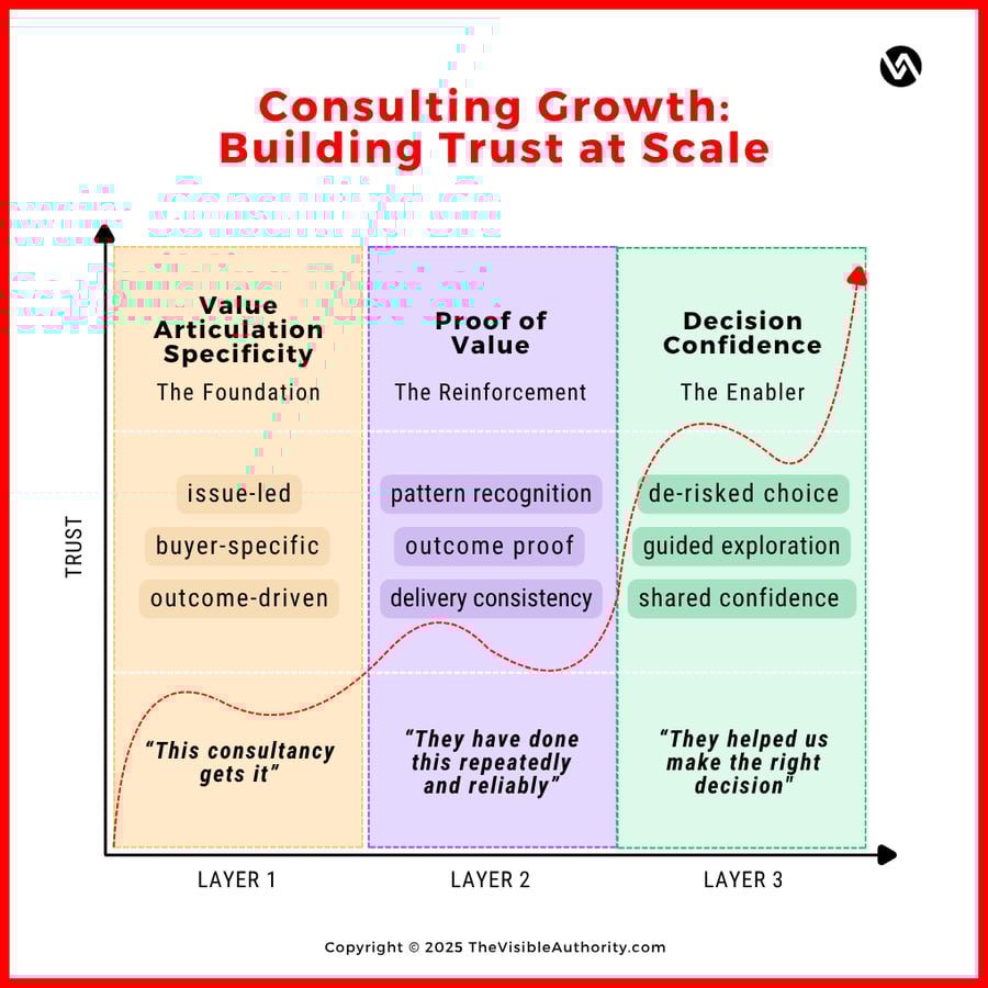 Consulting Growth - Building Trust at Scale
