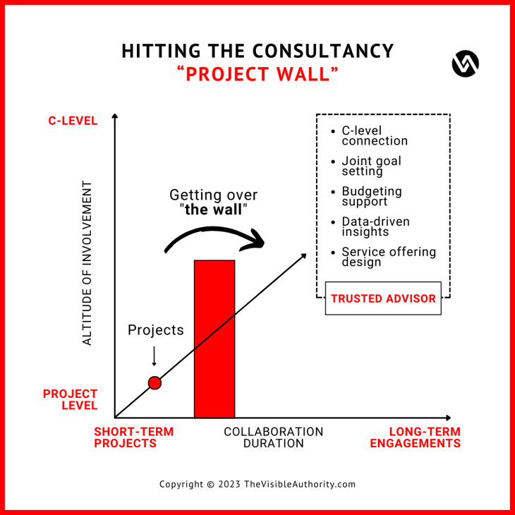 Hitting the consultancy project wall-1