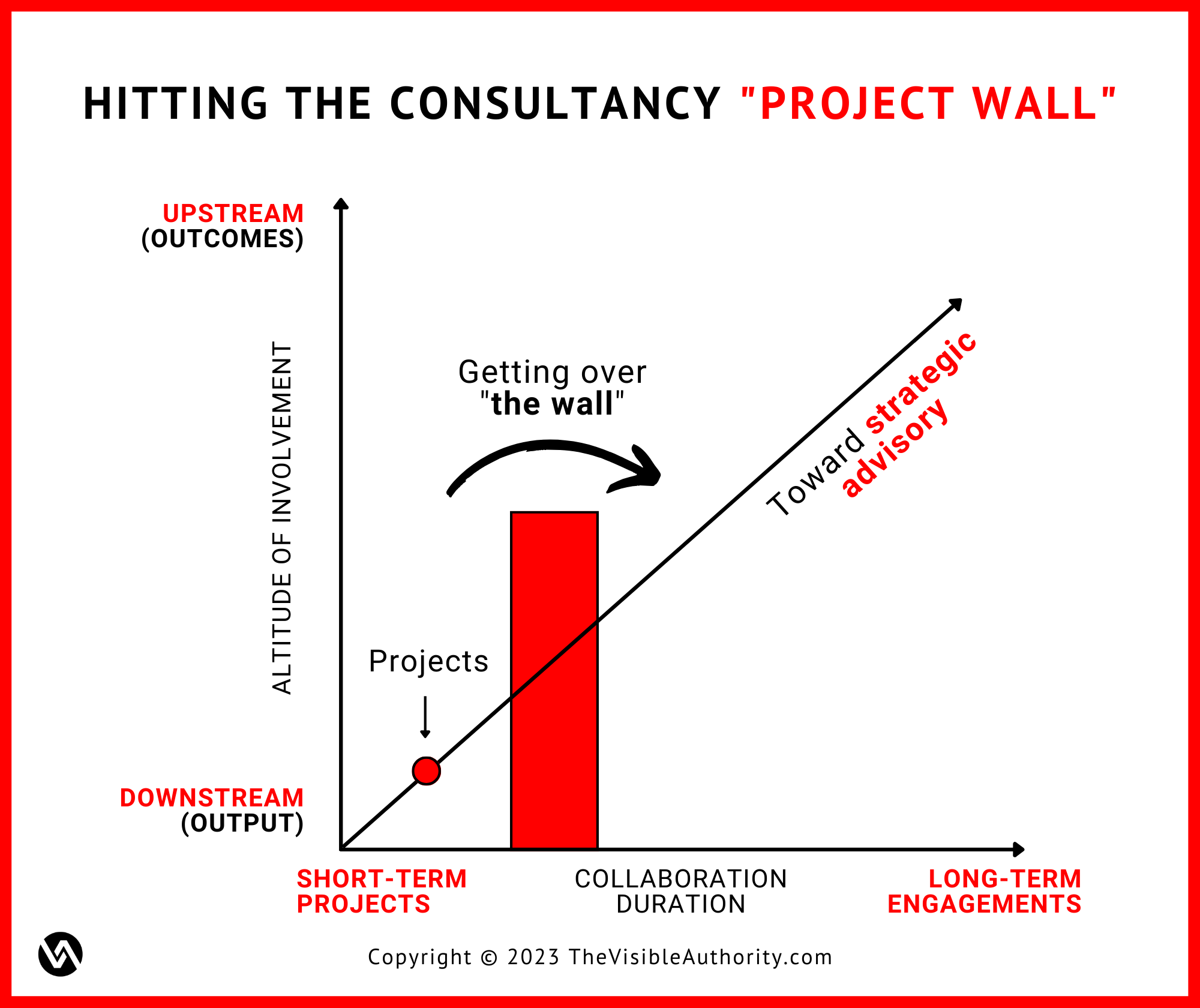 Hitting the consultancy project wall