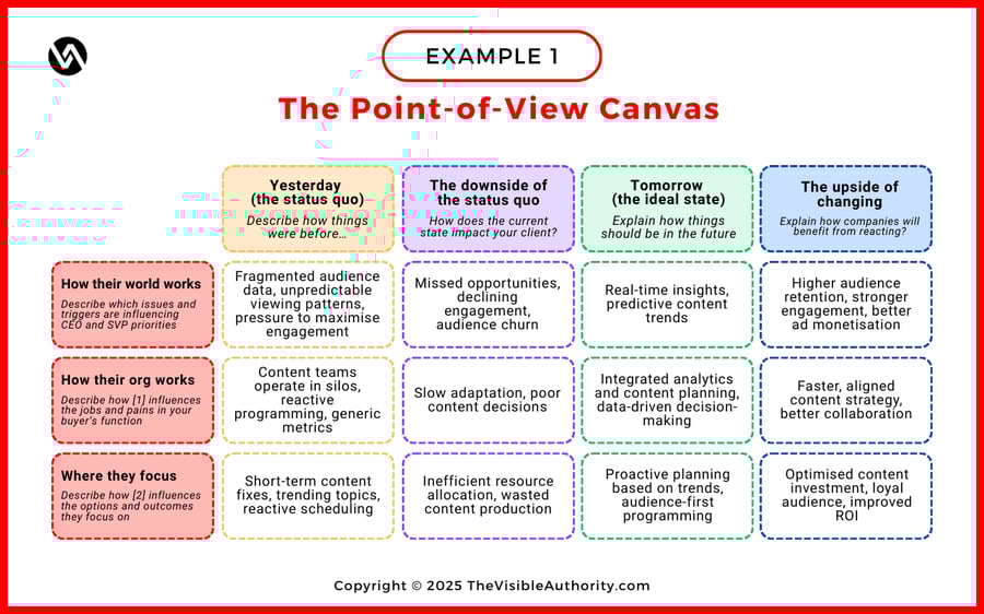 PoV Canvas - example 1