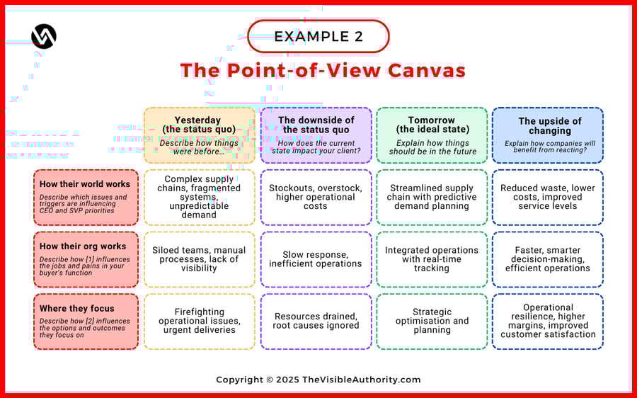 PoV Canvas - example 2