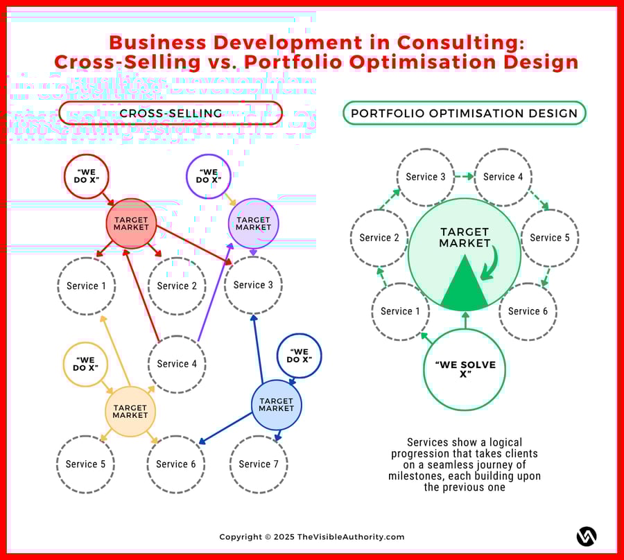 Portfolio Optimisation Design