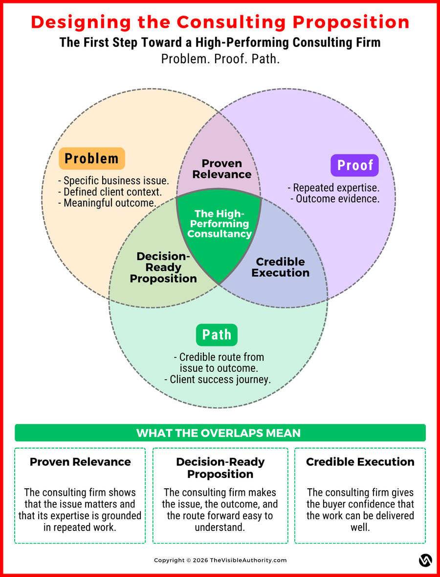 Problem-Proof-Path