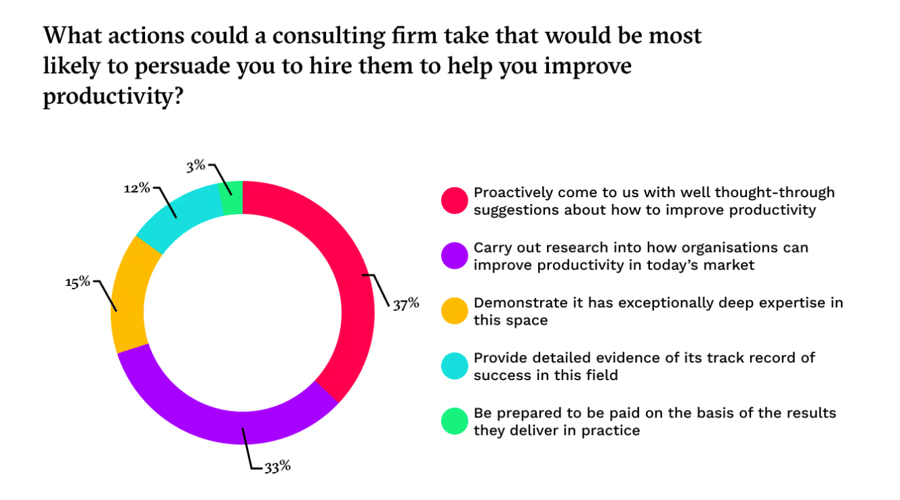 Source research