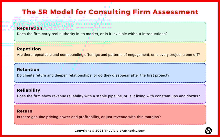 The 5R Model for Consulting Firm Assessment