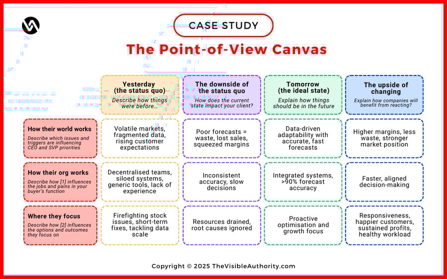 The Point-of-View Canvas