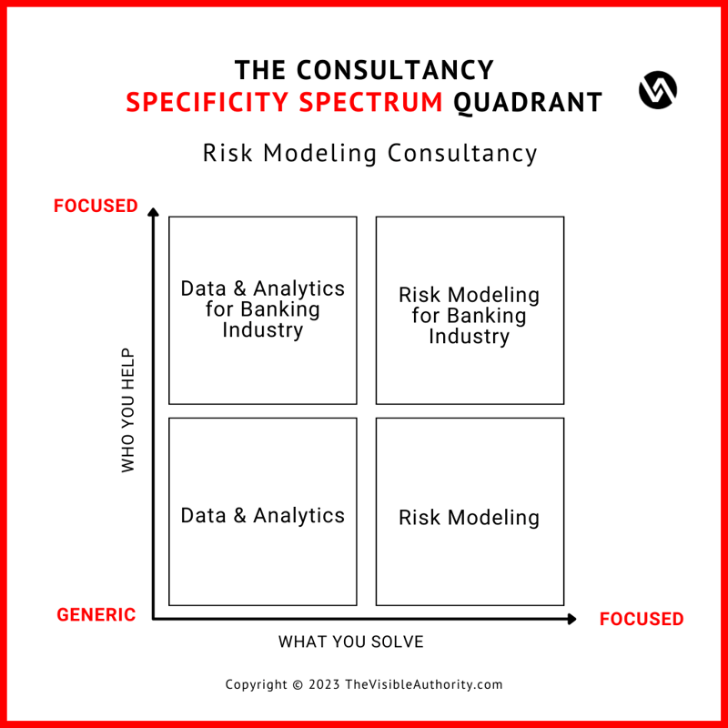The consultancy specificity quadrant - risk modeling consultancy