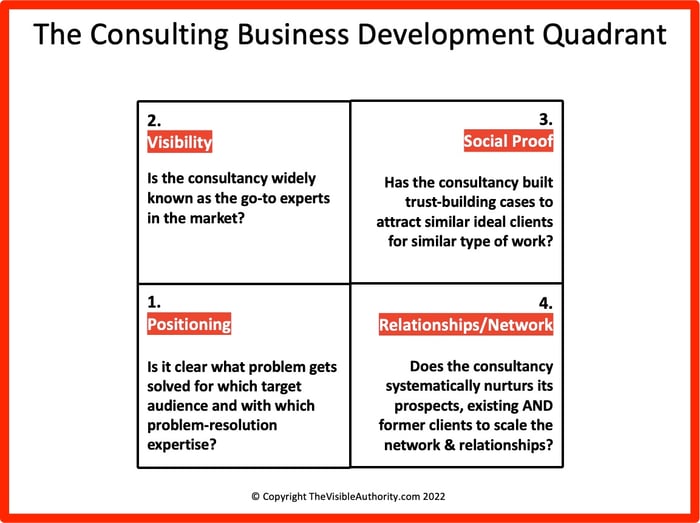The consulting BD quadrant
