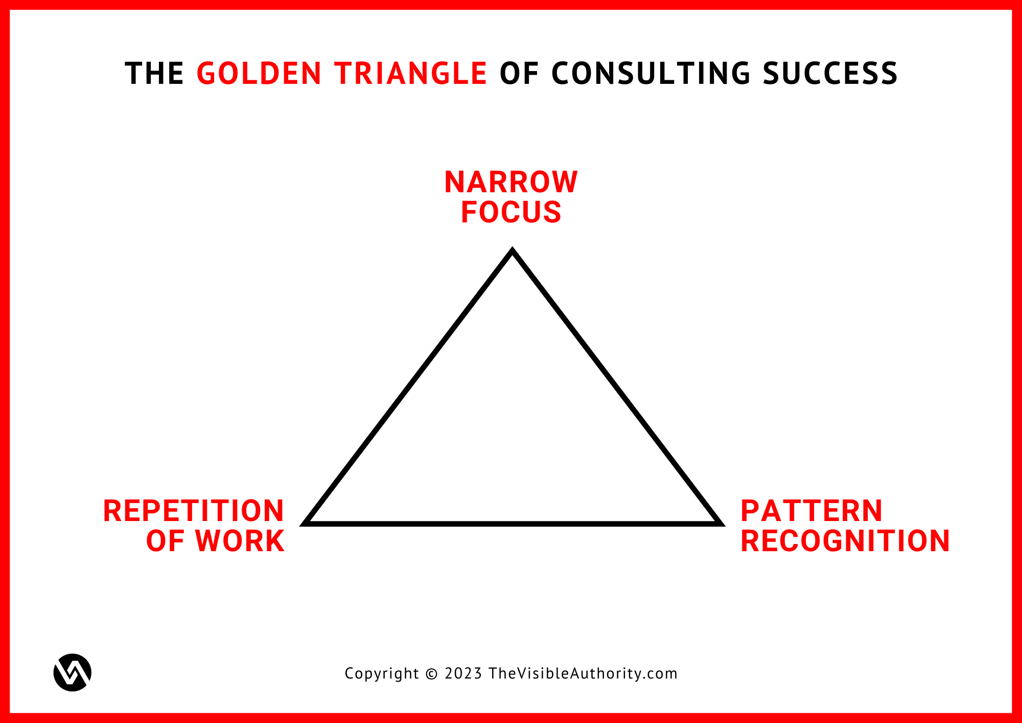 The golden triangle of consulting success