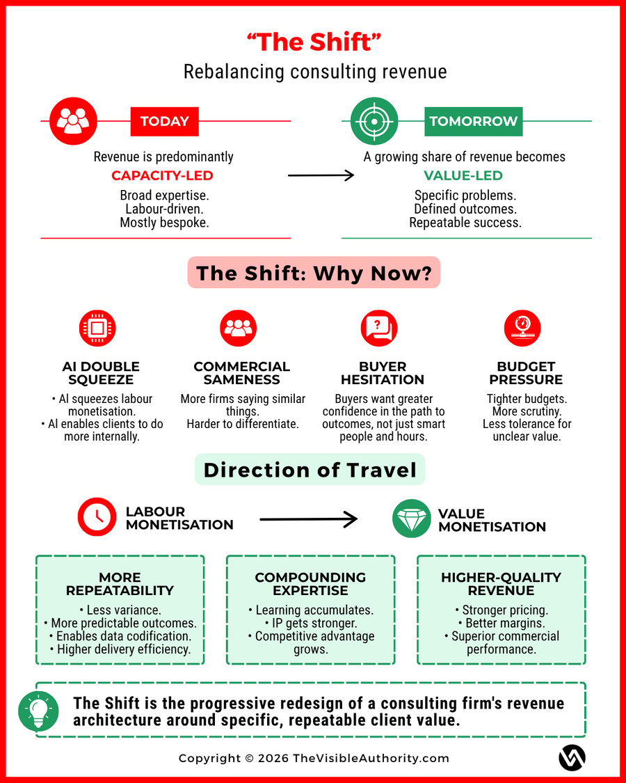 The shift