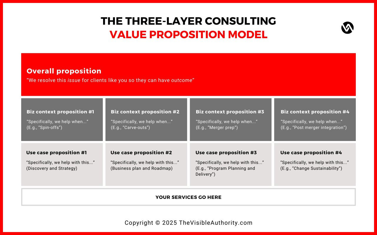 Three-layer value proposition