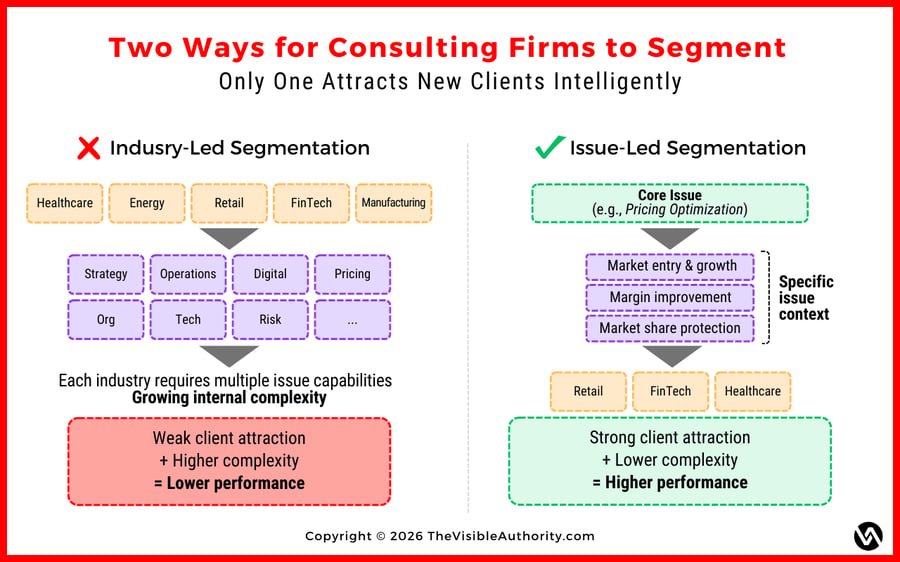 Two Ways for Consulting Firms to Segment