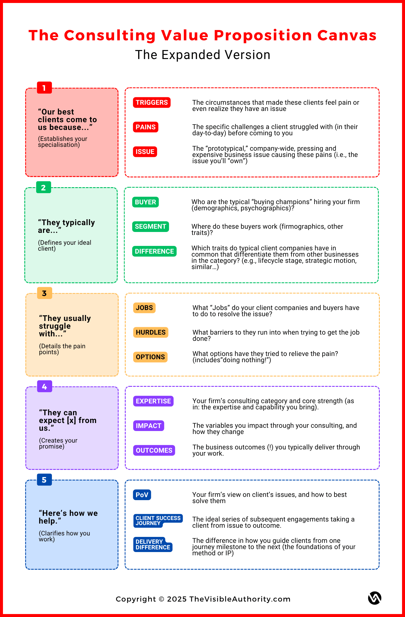 The Ultimate Guide to Consulting Value Proposition Design