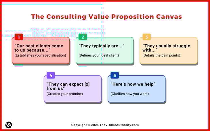 Value Proposition Canvas-1