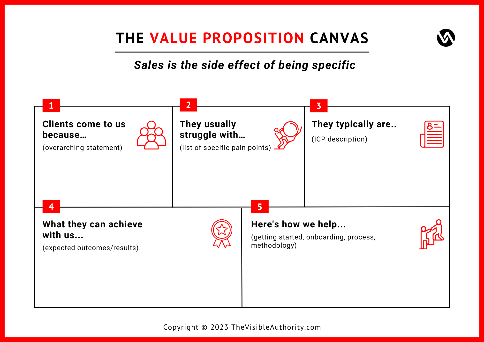 Value Proposition Canvas