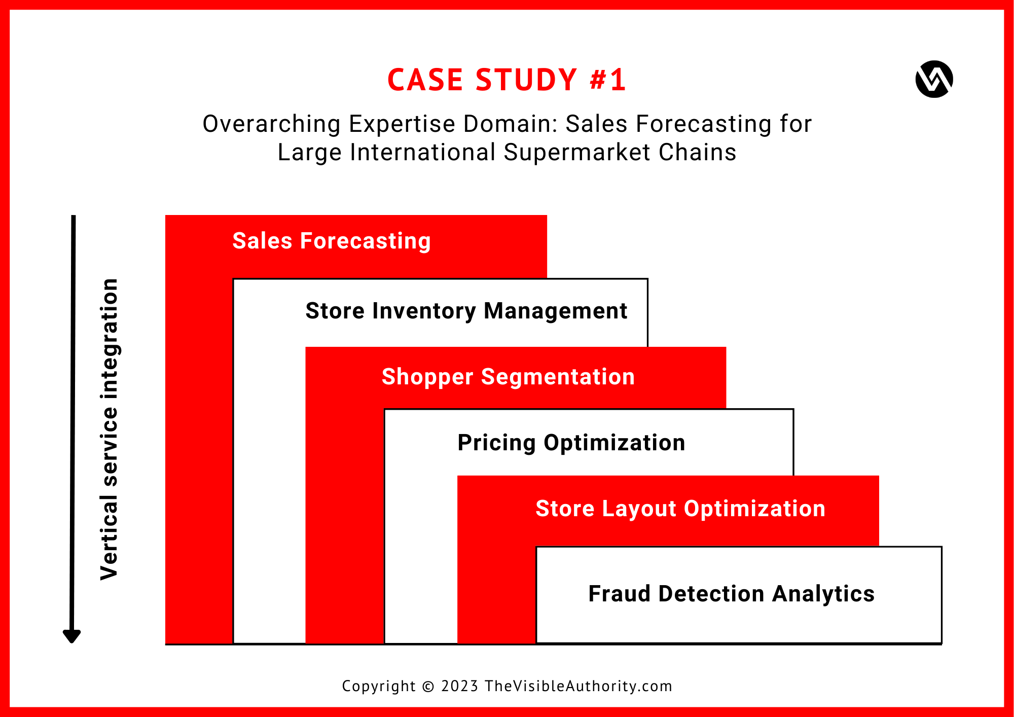 Vertical Service Integration - Case Study 1