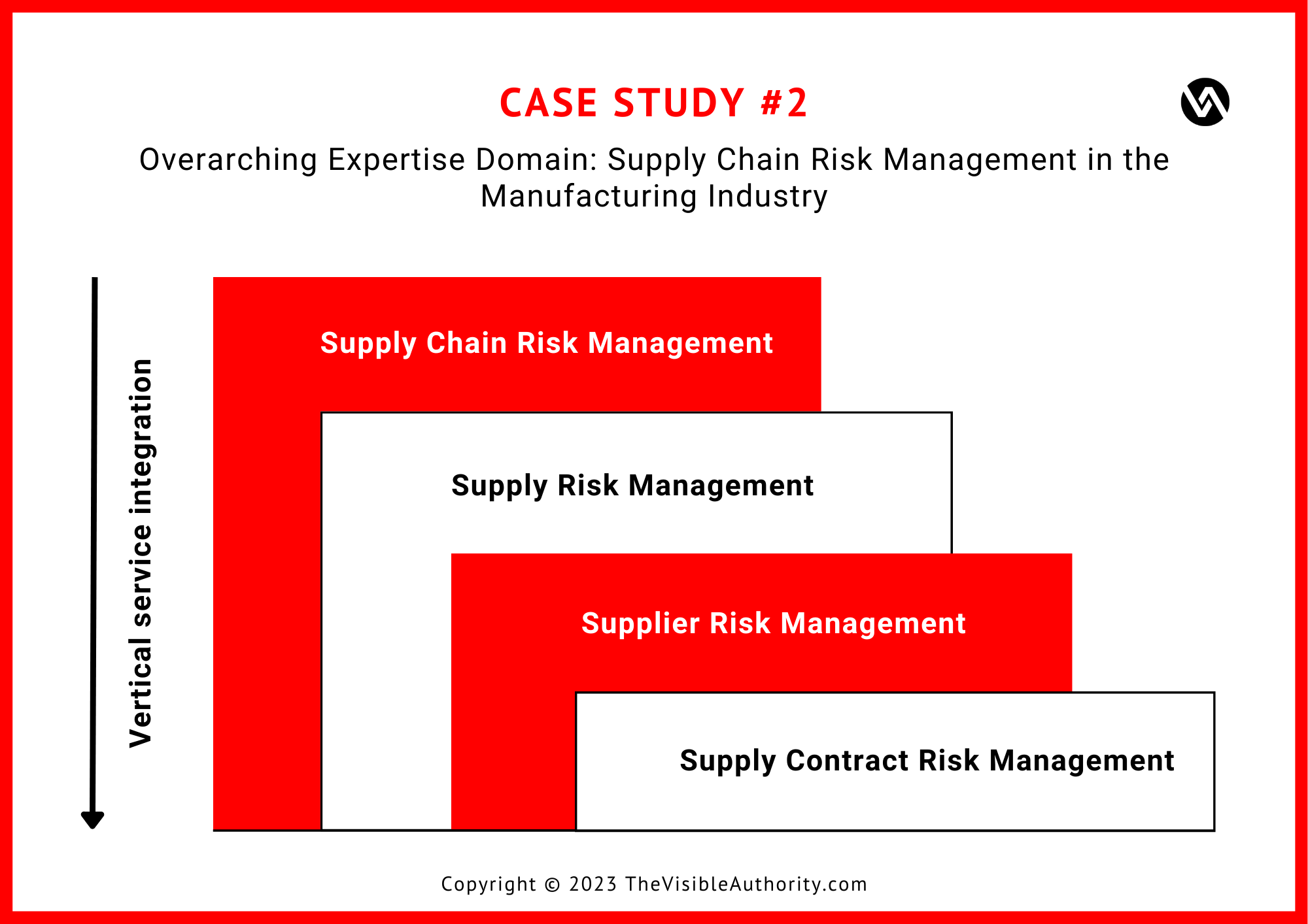 Vertical Service Integration - Case Study 2