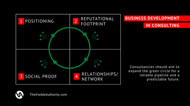 expand your circle when growing your business - The Visible Authority - Luk Smeyers
