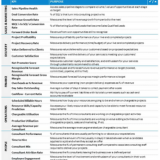 Ben Edwards Checklist