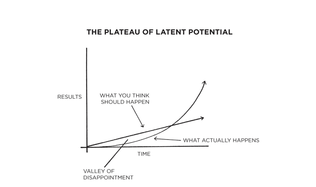 The-Plateau-of-Latent-Potential