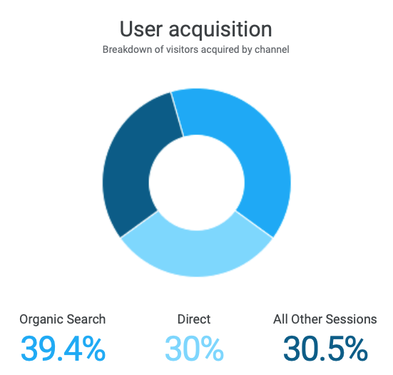 Organic Traffic Luk Smeyers