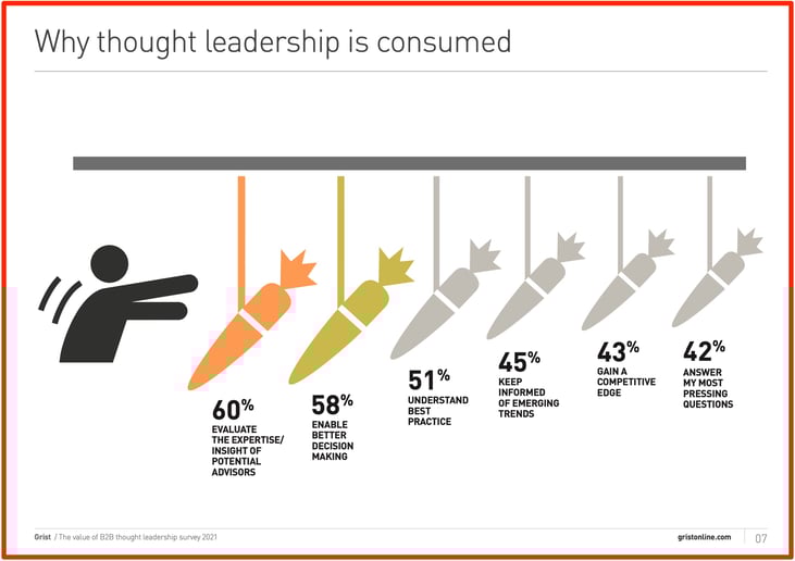 Why thought leadership is consumed