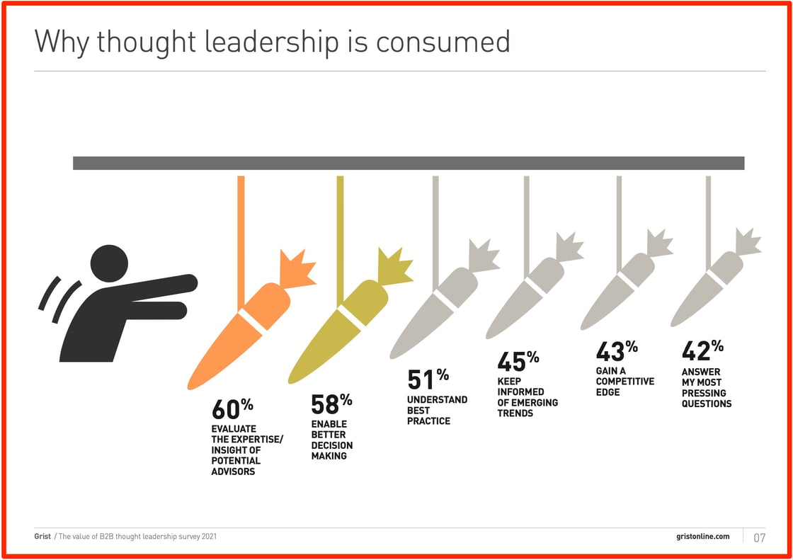 Why thought leadership is consumed