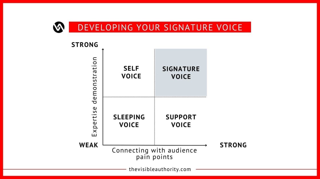 Developing your signature voice
