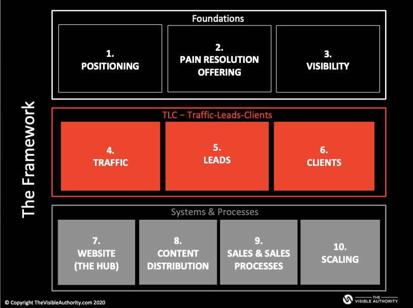 improving visibility framework by Luk Smeyers