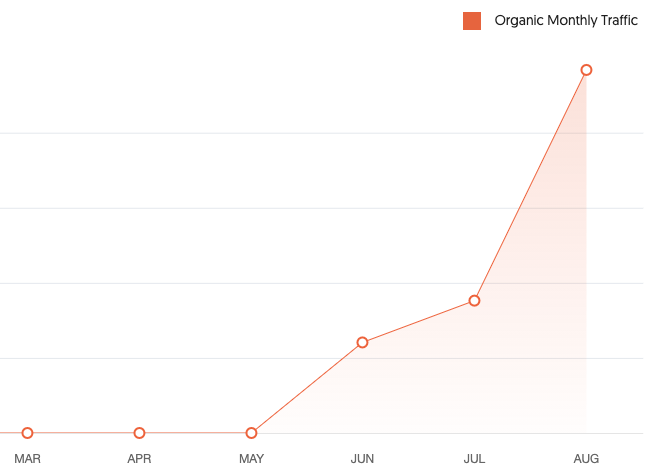 organic monthly growth