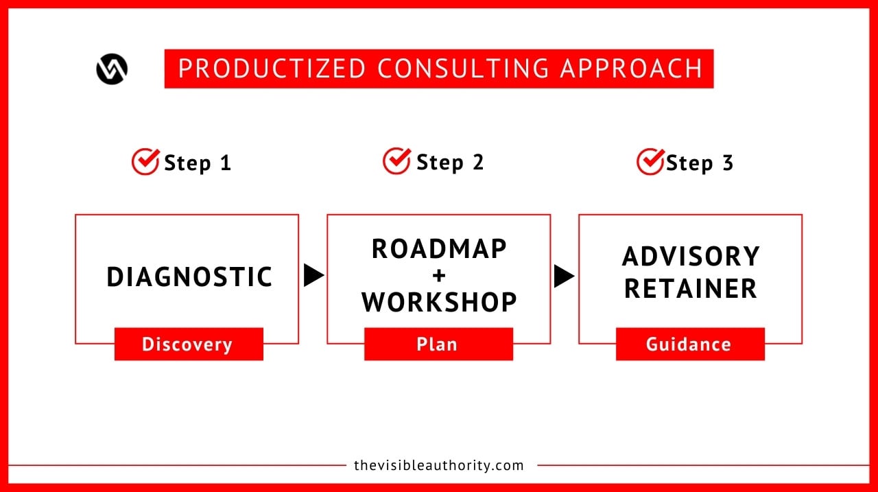 productized consulting approach