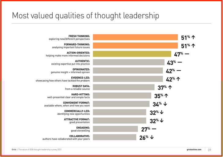 qualities of thought leadership