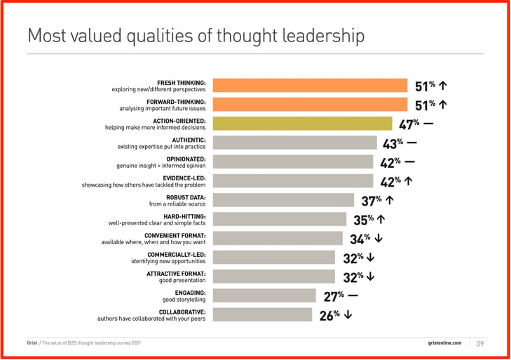 qualities of thought leadership