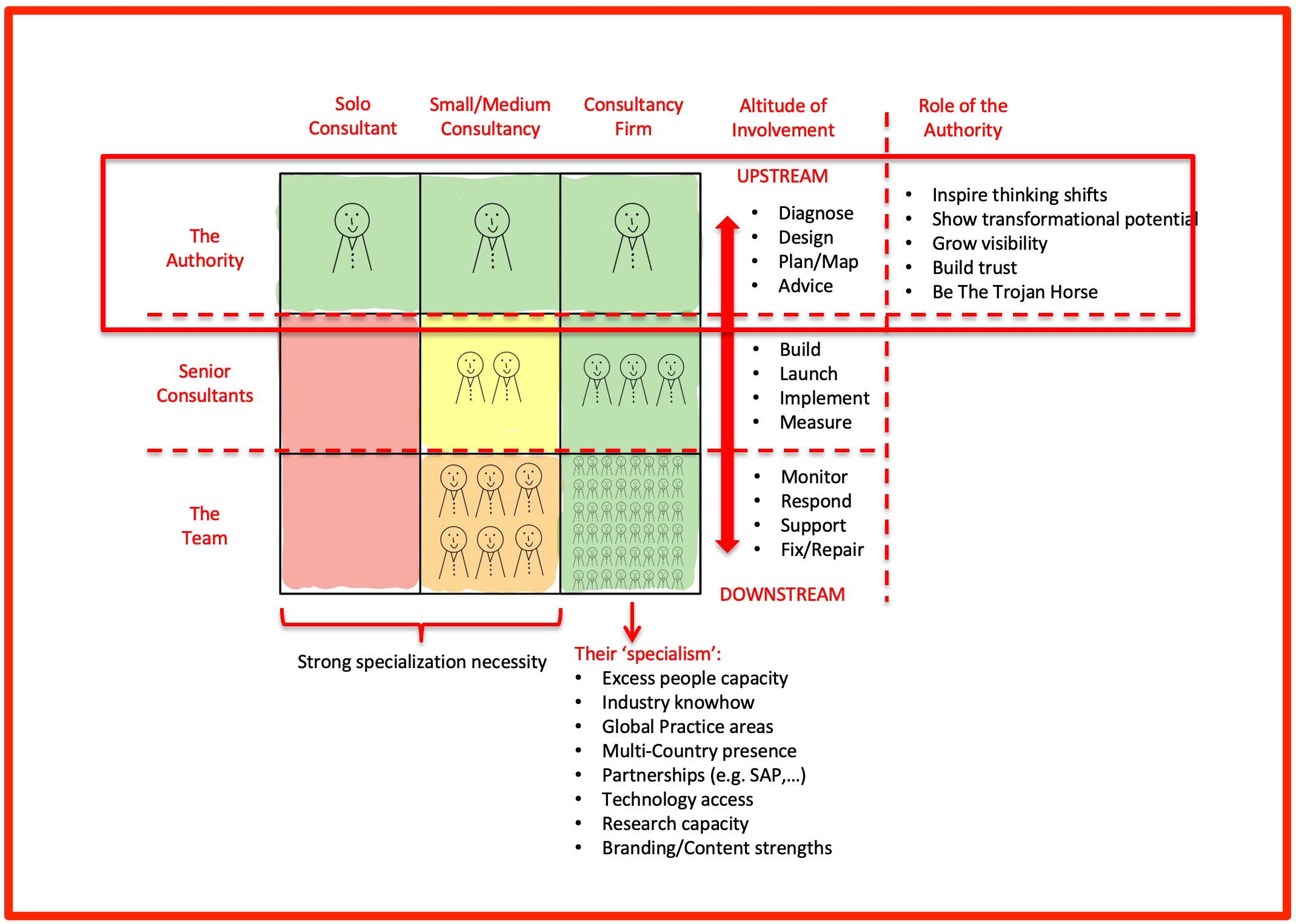 role of the authority