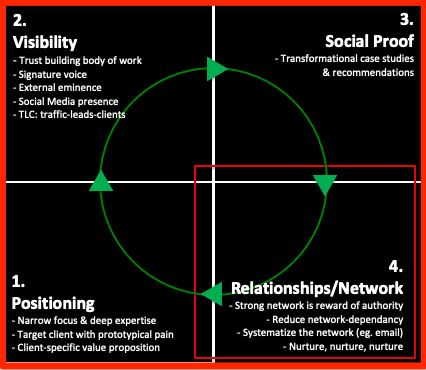 the quadrant