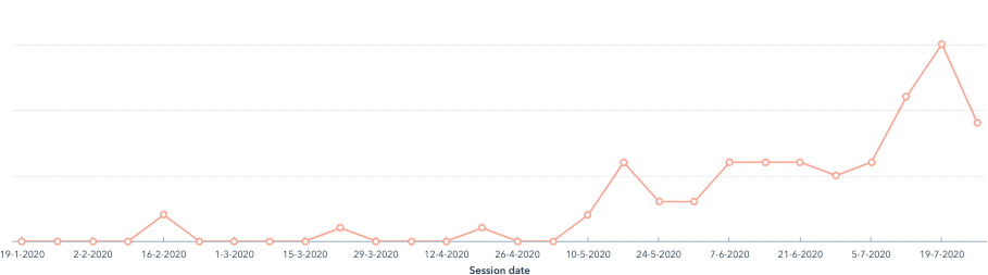 Screenshot 2020-08-04 at 14.41.56