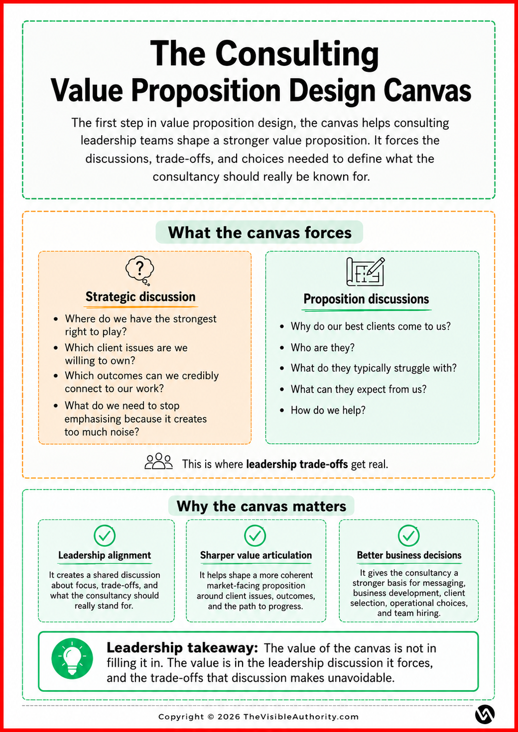 value proposition canvas explained